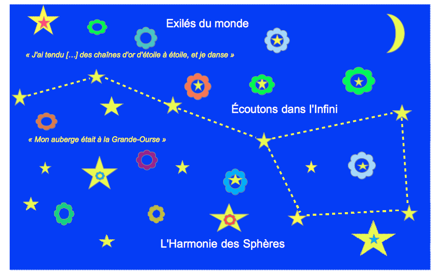 harmoniedesspheres